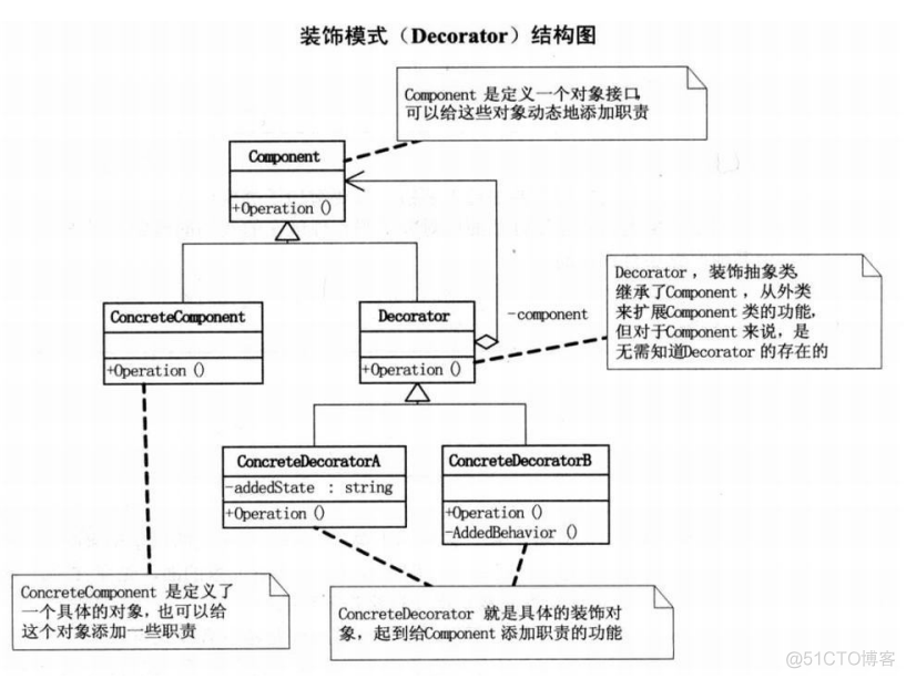 设计模式--装饰器模式_设计模式