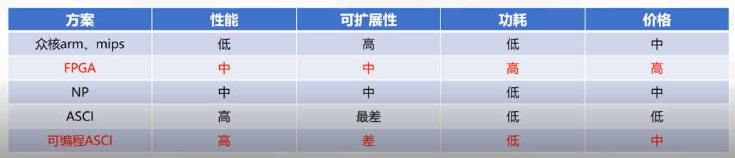 紫金山沈洋：基于可编程交换机和智能网卡的四层负载均衡器_java_02