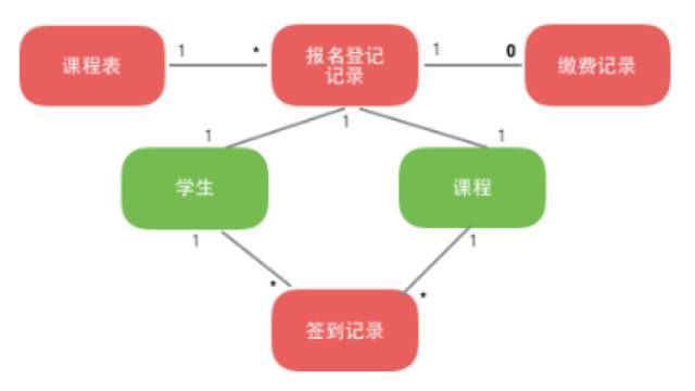 从“四色建模法”到“限界纸笔建模法” | TW洞见_java_02