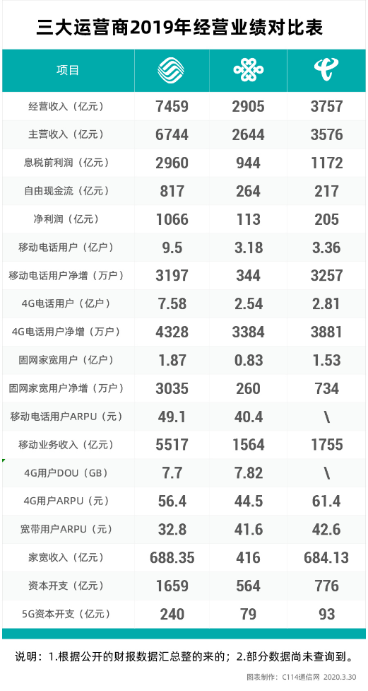 运营商的取经八十一难_java_02