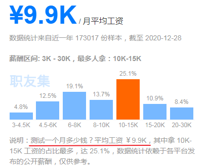 测试的发展前景怎么样？_软件测试_02