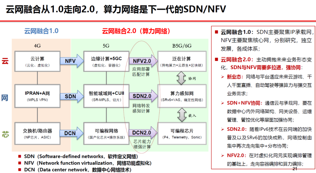 首届《算力网络研讨会》于紫金山实验室顺利召开_java_04