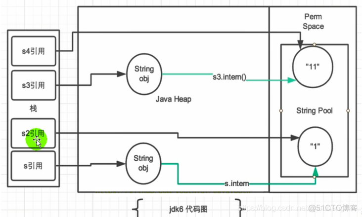 JVM——（11）String Table（字符串常量池）_字符串_31