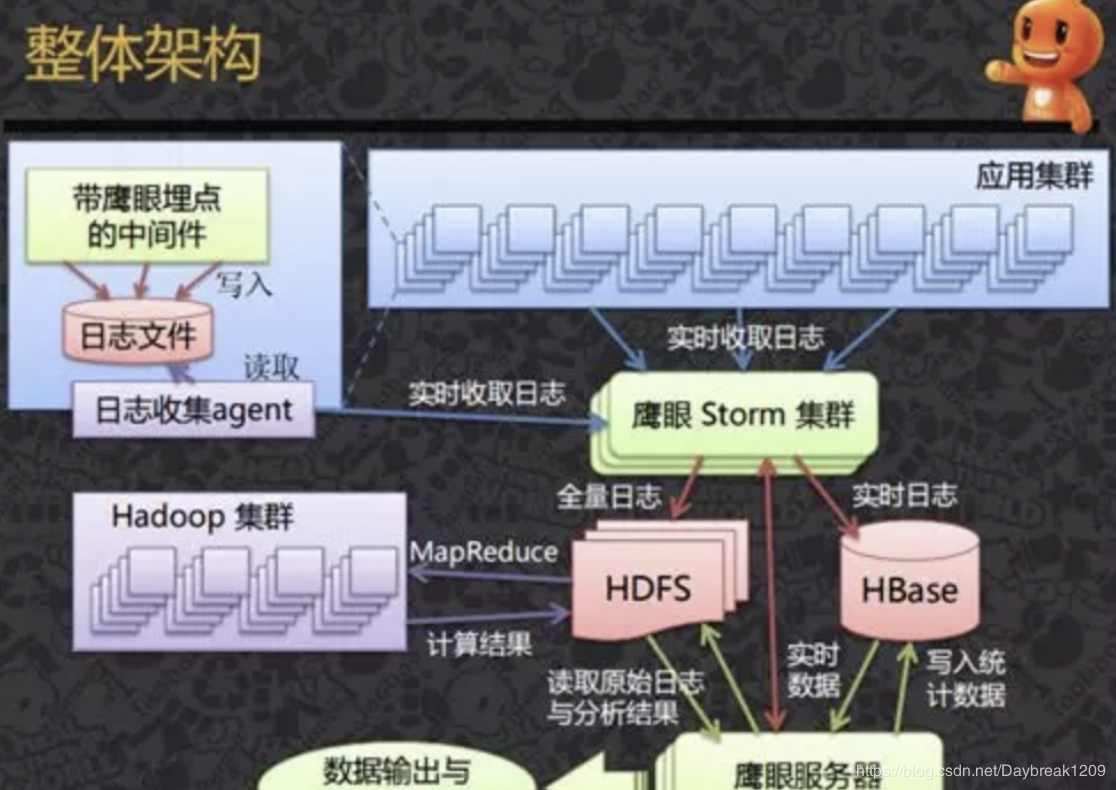 APM-全链路追踪_APM_04