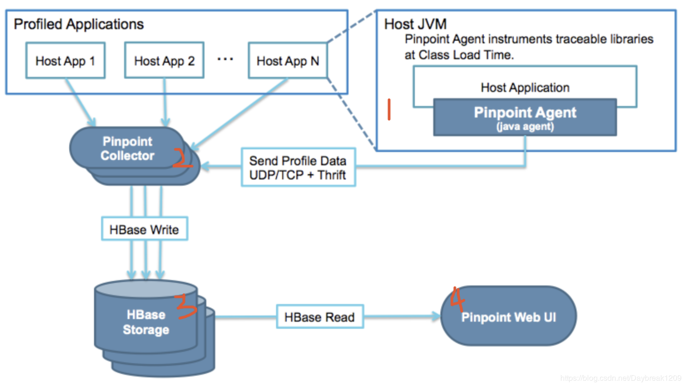 APM-全链路追踪_APM_05