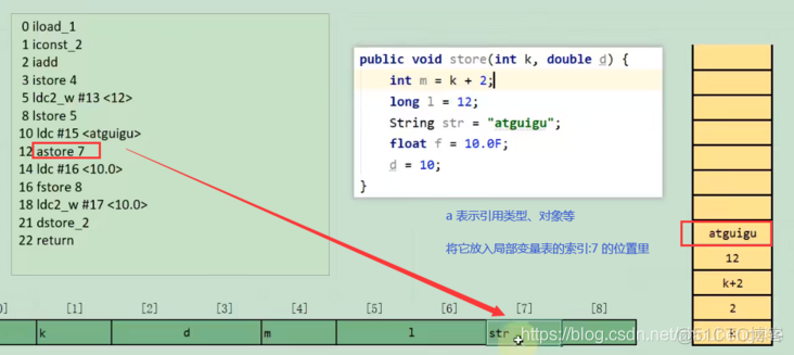 JVM——（19）字节码指令集与解析一（局部变量压栈、常量变量压栈、出栈局部变量表指令）_字节码指令集_26