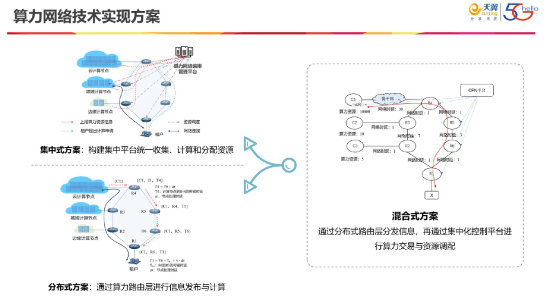 首届《算力网络研讨会》于紫金山实验室顺利召开_java_05