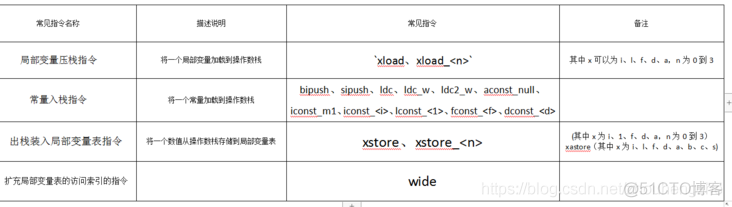 JVM——（19）字节码指令集与解析一（局部变量压栈、常量变量压栈、出栈局部变量表指令）_局部变量压栈_07