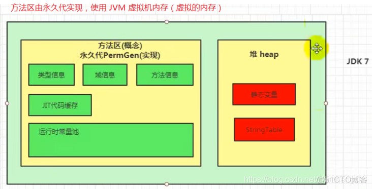 JVM——（11）String Table（字符串常量池）_String Table_12