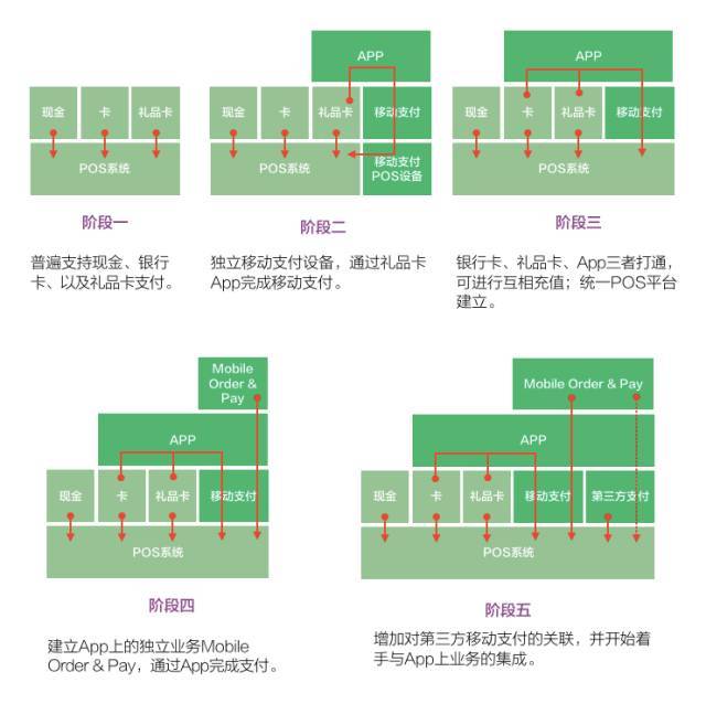 星巴克数字忠诚十五年｜洞见_java_16