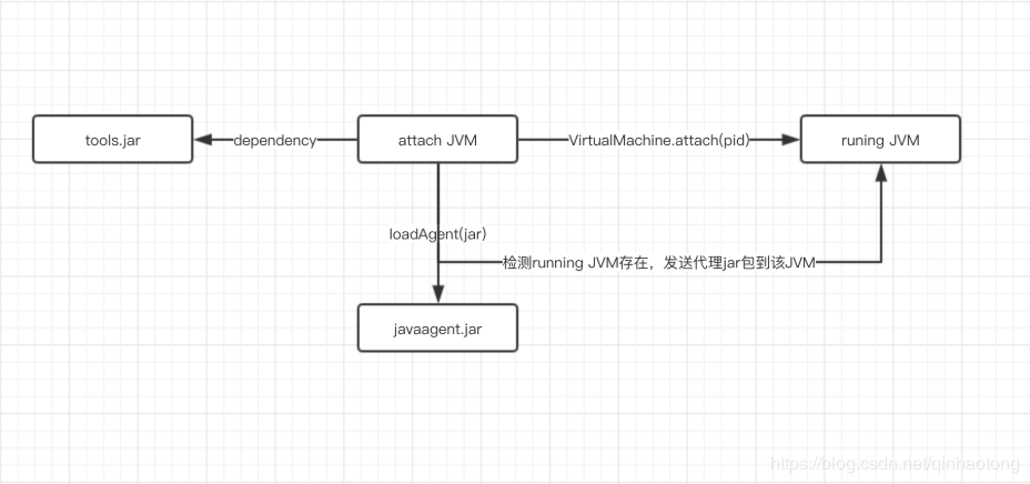 Java-技术专区-javaAgent（插桩，attach）_javaAgent