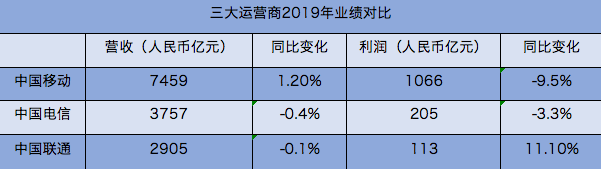 运营商的取经八十一难_java