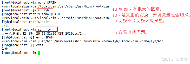 Linux 常用命令总结（二）_Linux_31