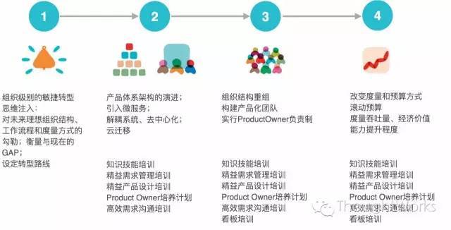 精益产品需求的要义｜TW洞见_java_04