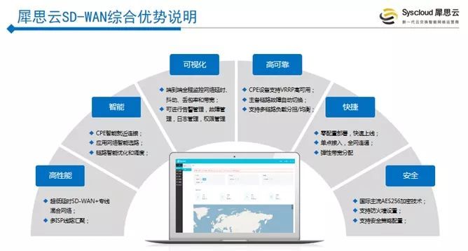 犀思云杨华伟：DT数据时代企业网变革的SD-WAN解决方案_java_06