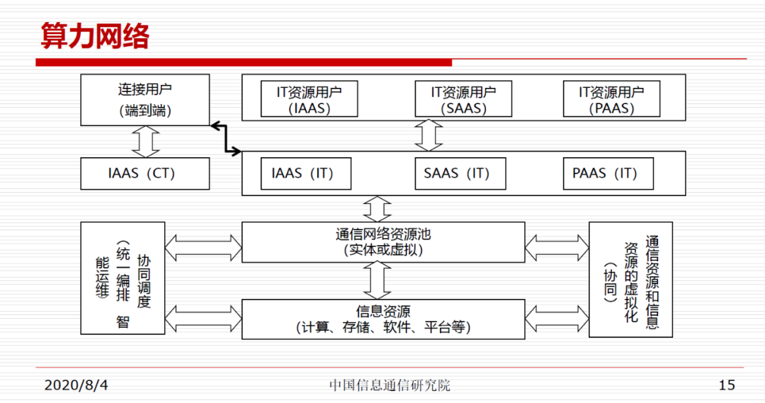 首届《算力网络研讨会》于紫金山实验室顺利召开_java_03