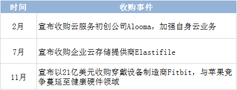 2019大盘点：谁是云网领域的“收购狼人”_java_10