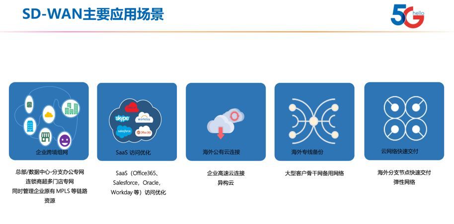 中国电信国际：天翼云网，智联全球_java_06