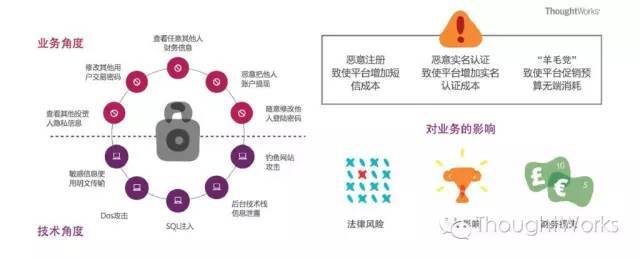 场景化金融时代的平台建设 | TW商业洞见_java_02