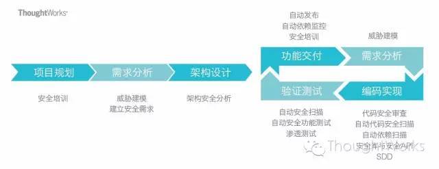 场景化金融时代的平台建设 | TW商业洞见_java_03