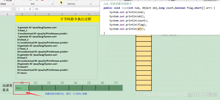 JVM——（19）字节码指令集与解析一（局部变量压栈、常量变量压栈、出栈局部变量表指令）_字节码指令集_13