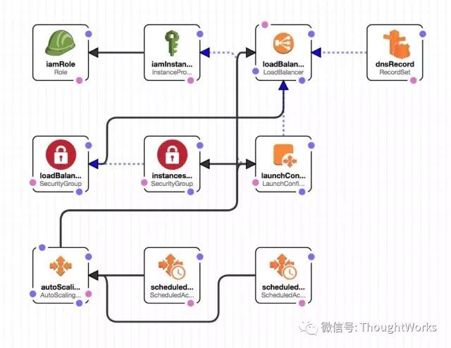 持续部署Microservices的实践和准则_java_04