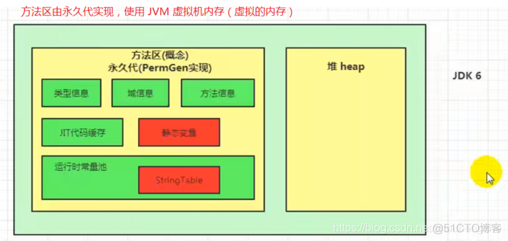 JVM——（11）String Table（字符串常量池）_String Table_11