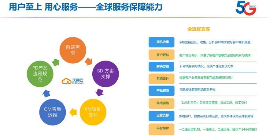 中国电信国际：天翼云网，智联全球_java_08