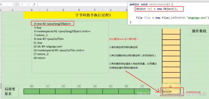 JVM——（22）字节码指令集与解析四（对象创建与访问指令）_字节码指令集_02