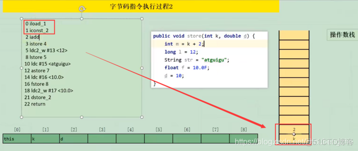 JVM——（19）字节码指令集与解析一（局部变量压栈、常量变量压栈、出栈局部变量表指令）_字节码指令集_24