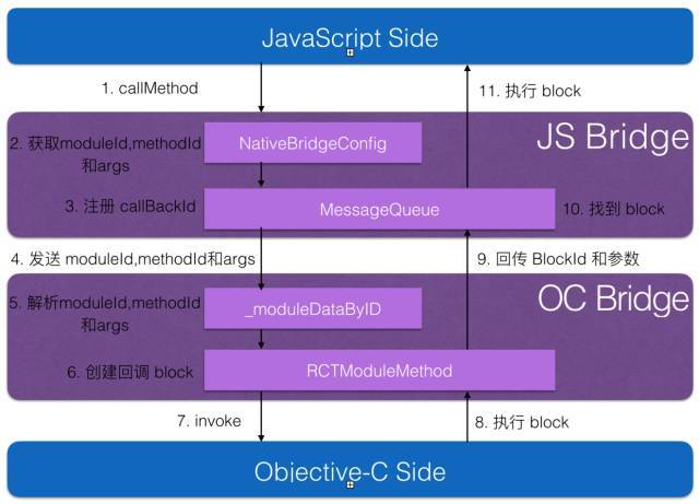 React Native性能之谜｜洞见_java_02