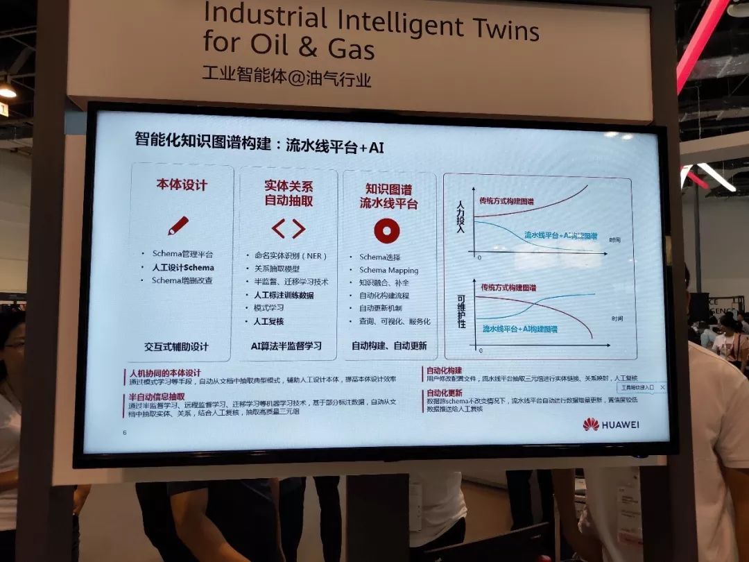 SDNLAB逛华为全联接，有料的绝不止AI_java_16