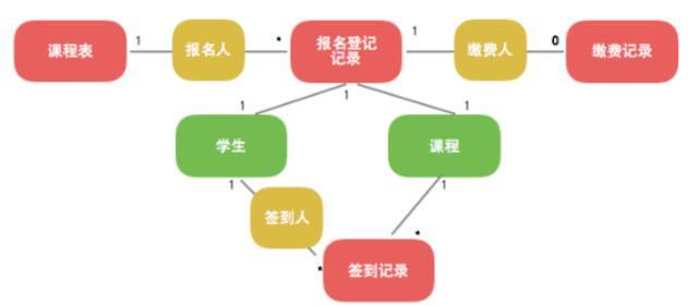 从“四色建模法”到“限界纸笔建模法” | TW洞见_java_03