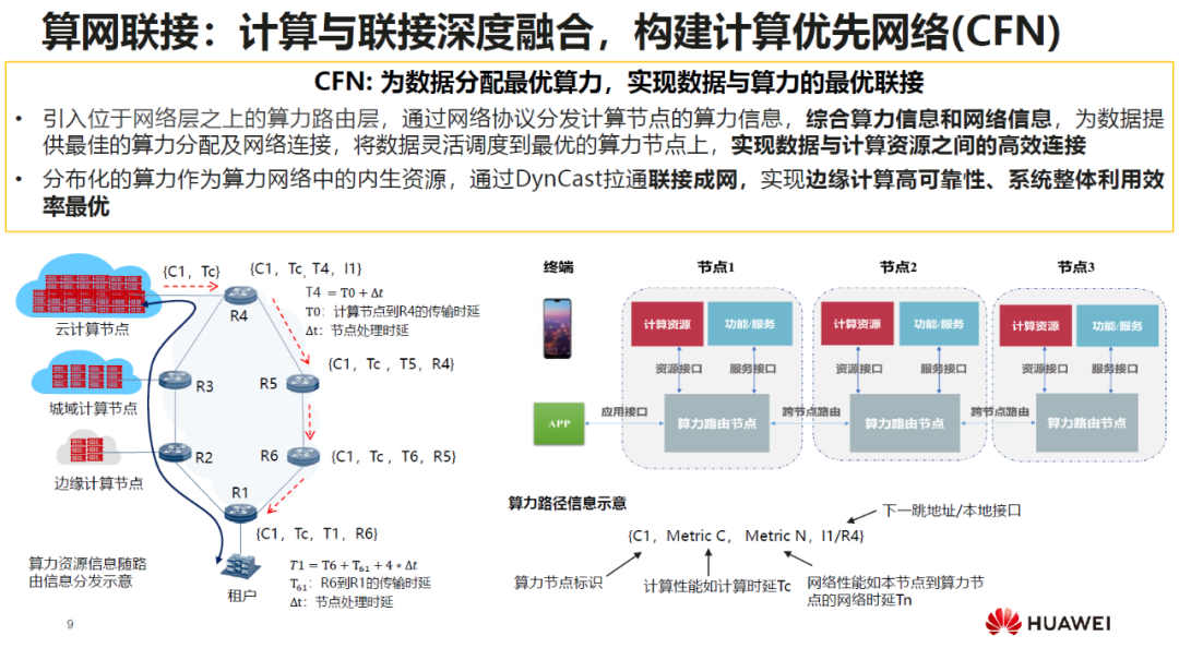 首届《算力网络研讨会》于紫金山实验室顺利召开_java_08