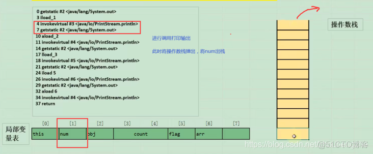 JVM——（19）字节码指令集与解析一（局部变量压栈、常量变量压栈、出栈局部变量表指令）_字节码指令集_17