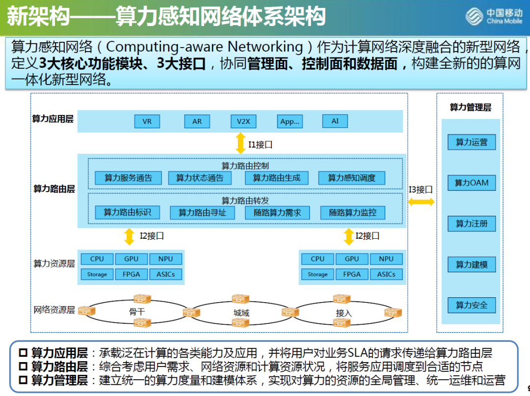 首届《算力网络研讨会》于紫金山实验室顺利召开_java_06