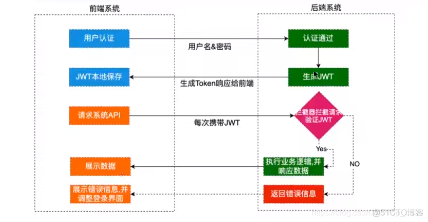 JWT 基本使用_JWT_02