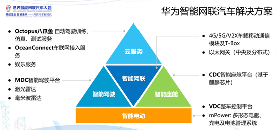 科技巨头抢滩自动驾驶的背后，哪些是你不知道的事？_java_04