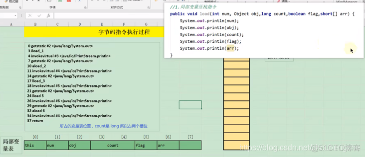 JVM——（19）字节码指令集与解析一（局部变量压栈、常量变量压栈、出栈局部变量表指令）_字节码指令集_14