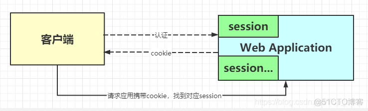 JWT 基本使用_JWT