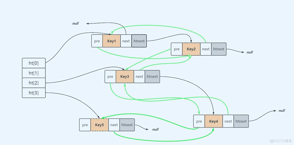 Redis 对过期数据的处理_Redis_02