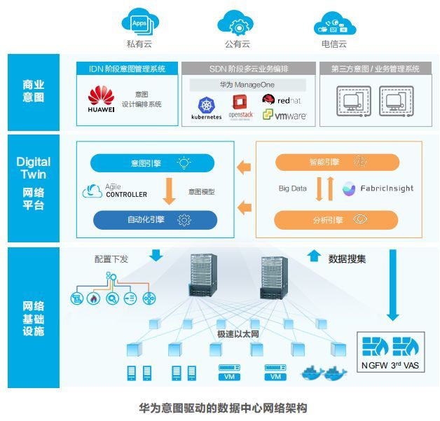 为什么网络需要自动驾驶？（IBN扫盲篇）_java_13