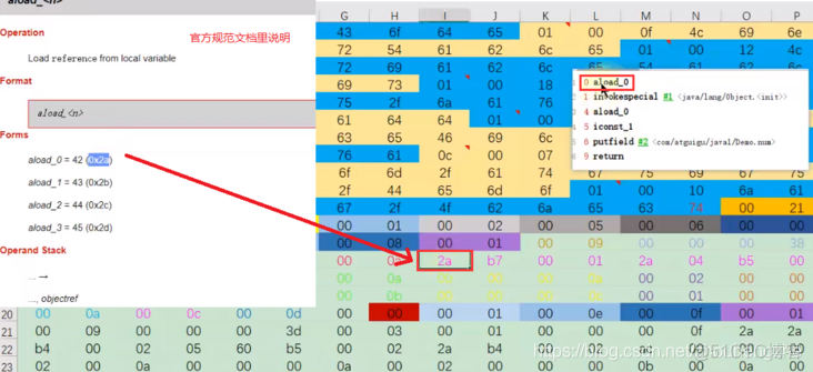 JVM——（19）字节码指令集与解析一（局部变量压栈、常量变量压栈、出栈局部变量表指令）_字节码指令集_02