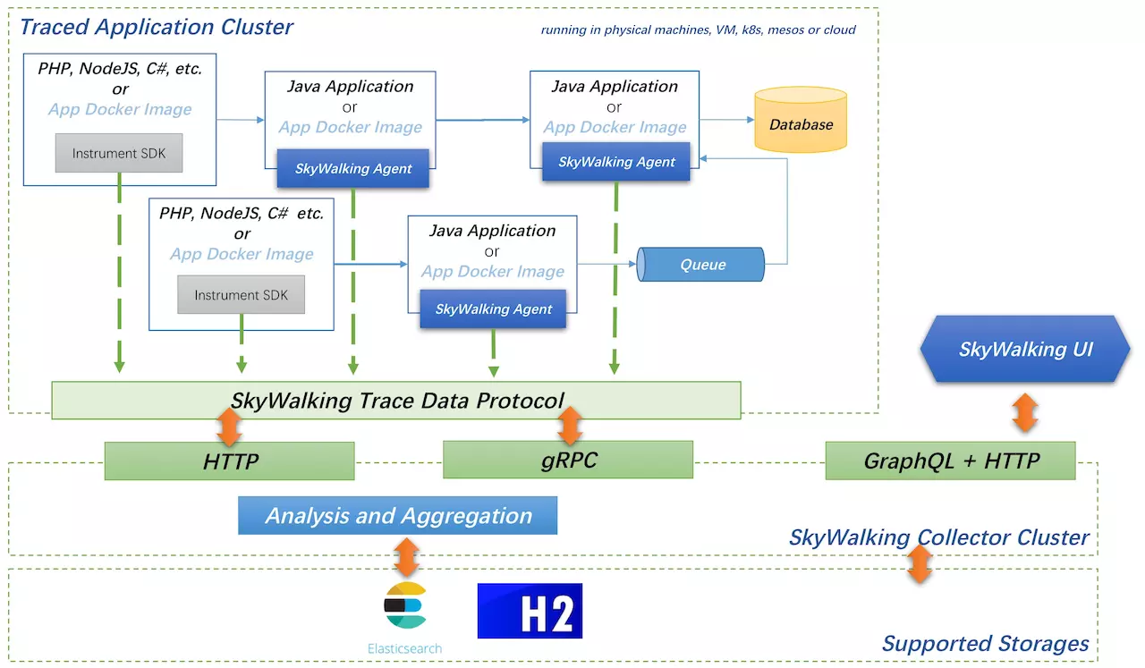 APM-全链路追踪_全链路追踪_07