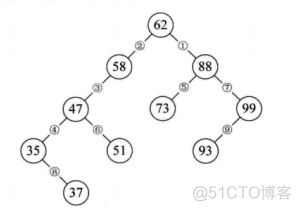数据结构之树学习笔记_数据结构_02