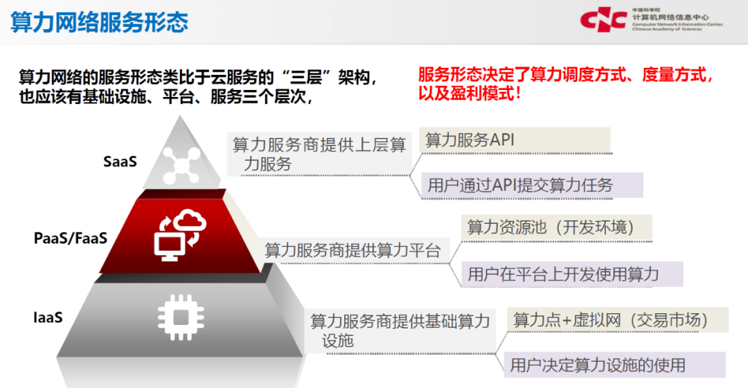 首届《算力网络研讨会》于紫金山实验室顺利召开_java_09