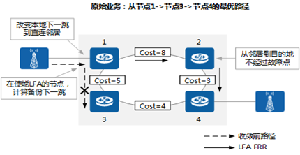 SRv6技术课堂：SRv6可靠性方案（一）_java