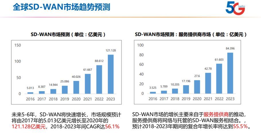 中国电信国际：天翼云网，智联全球_java_02