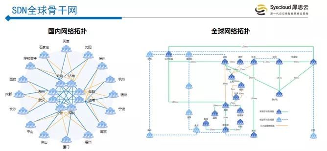 犀思云杨华伟：DT数据时代企业网变革的SD-WAN解决方案_java_05