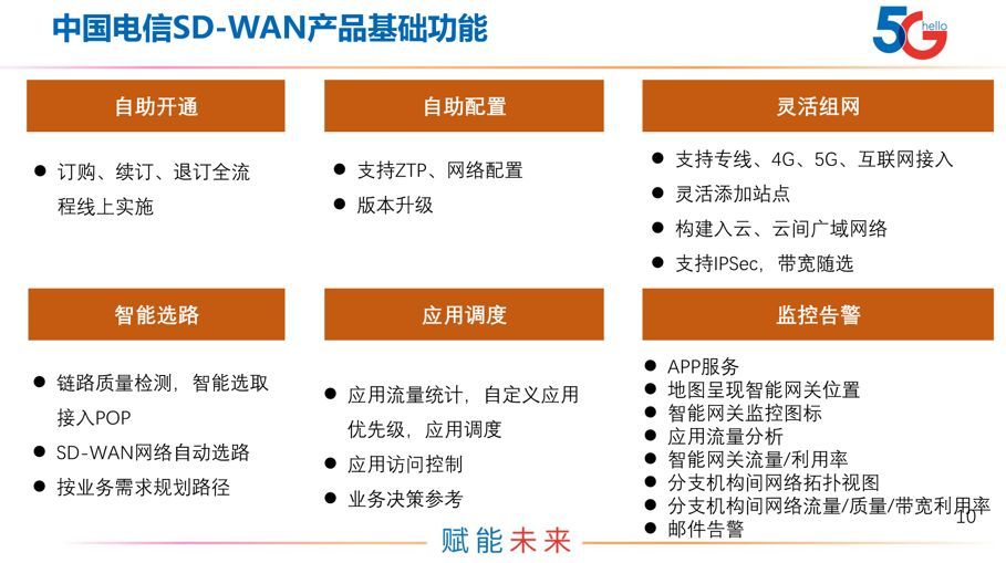 中国电信国际：天翼云网，智联全球_java_05